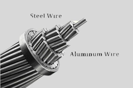 Steel Core Aluminum stranded Wire