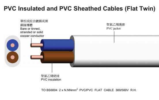 PVC Flat-Twin Cu Cable